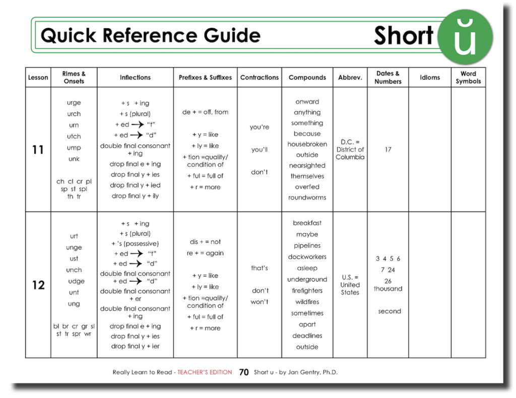 Really Learn to Read - Short u Reading Activity - Teacher's Edition